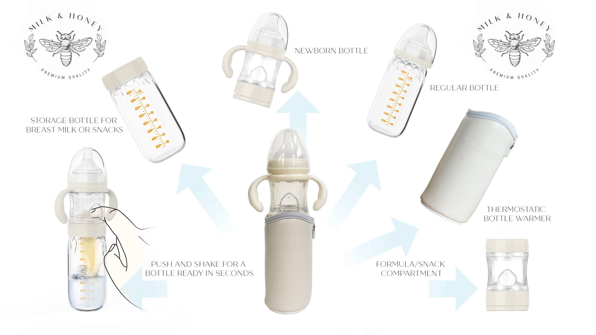 Milk and Honey Baby Bottle with Baby Blue Thermostatic Warmer – Milk &  Honey Baby
